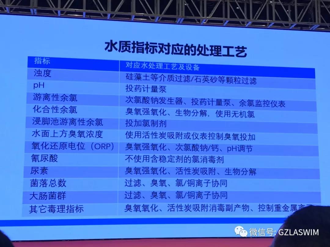 行业盛事,群星璀璨!LASWIM(公海彩船6600)喜获卓越品牌奖 行业盛事,群星璀璨!LASWIM(公海彩船6600)喜获卓越品牌奖