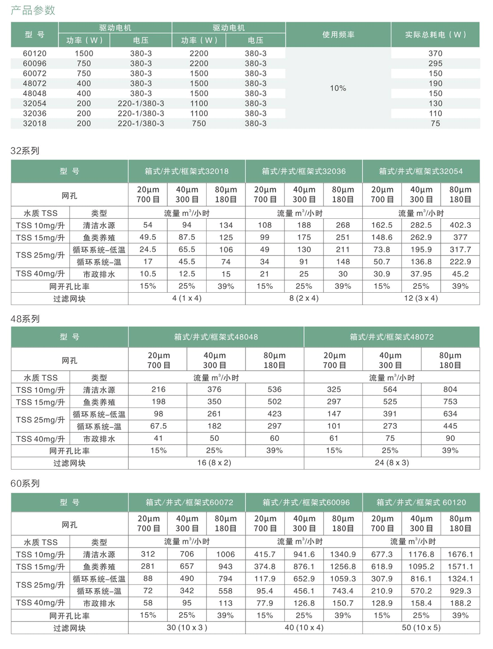 转鼓微滤机参数图.png 转鼓微滤机参数图.png
