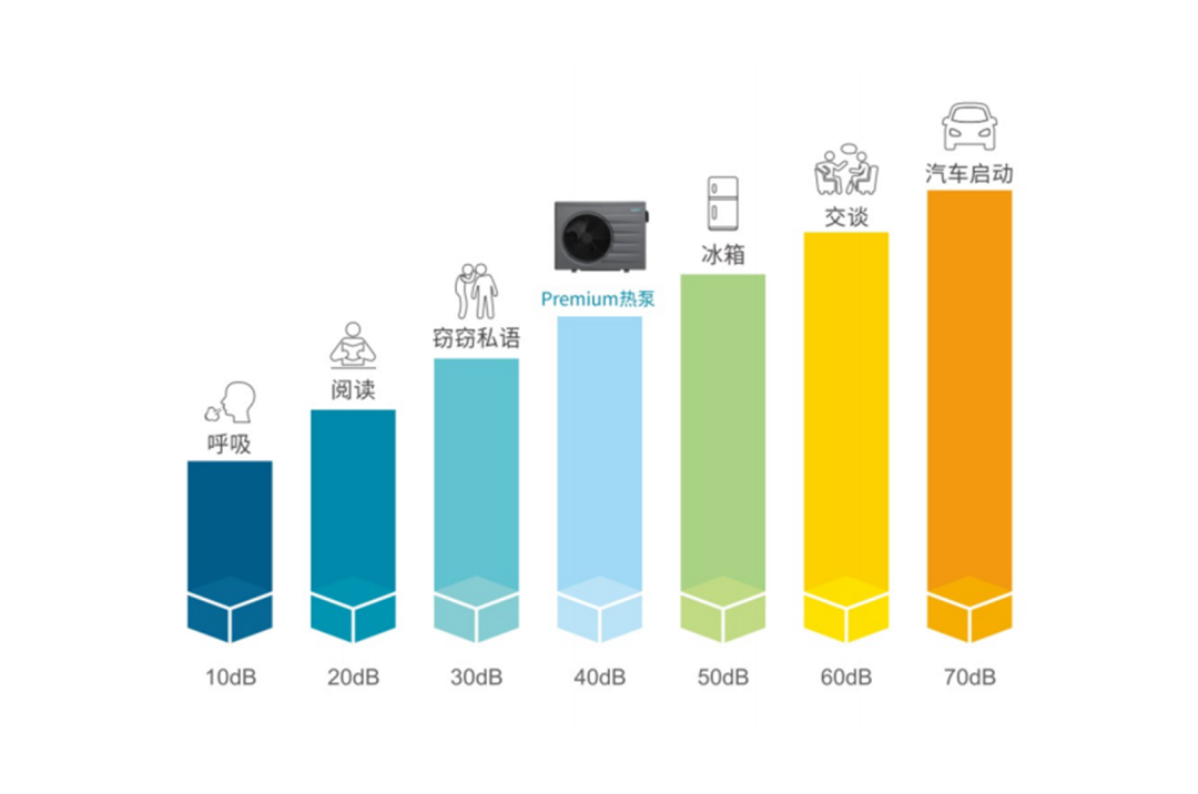 能效对比 能效对比
