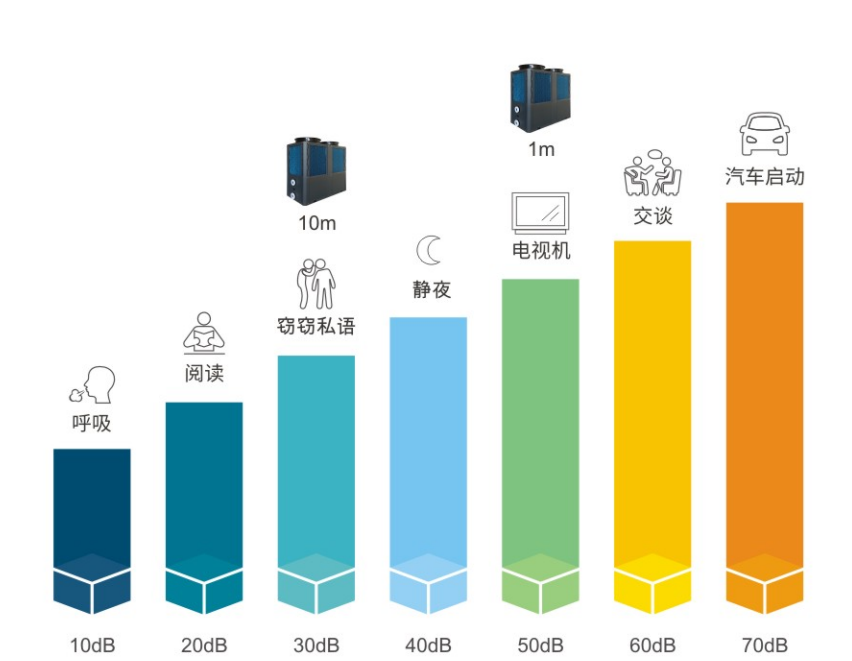 全直流变频热泵 全直流变频热泵
