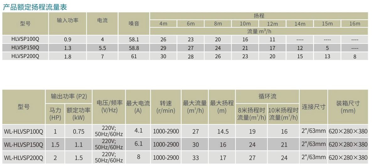 HLVSP水泵参数表.png HLVSP水泵参数表.png