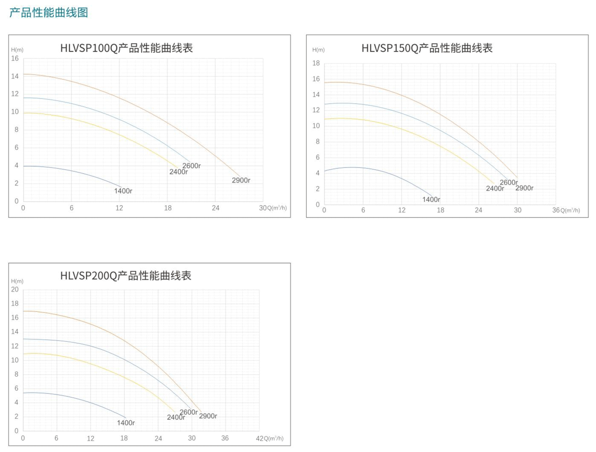 HLVSP水泵性能曲线图.png HLVSP水泵性能曲线图.png