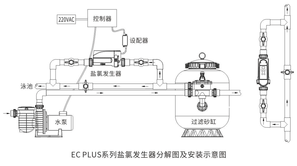 EC-PLUS系列盐氯发生器安装示意图.png EC-PLUS系列盐氯发生器安装示意图.png