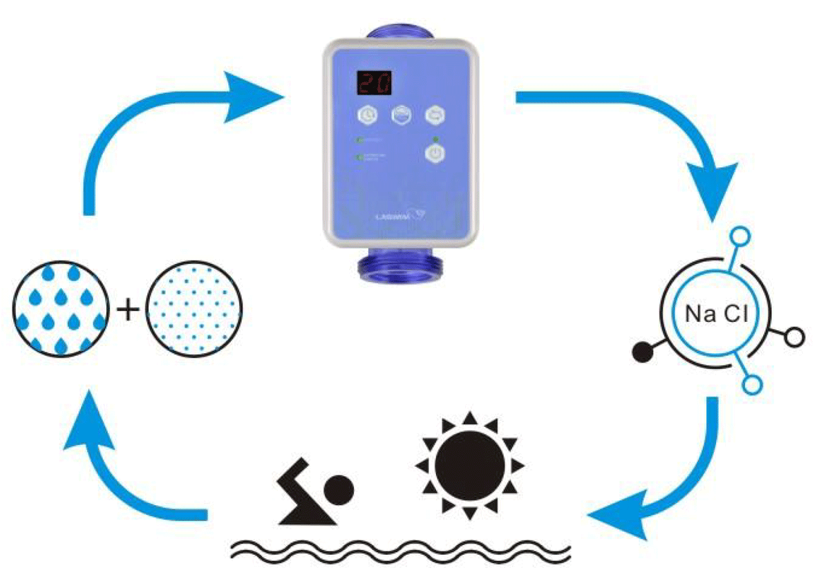 SR系列盐氯发生器消毒示意图.png SR系列盐氯发生器消毒示意图.png