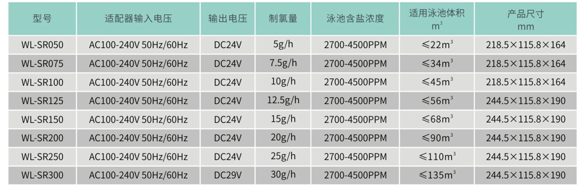 SR系列盐氯发生器参数表.png SR系列盐氯发生器参数表.png