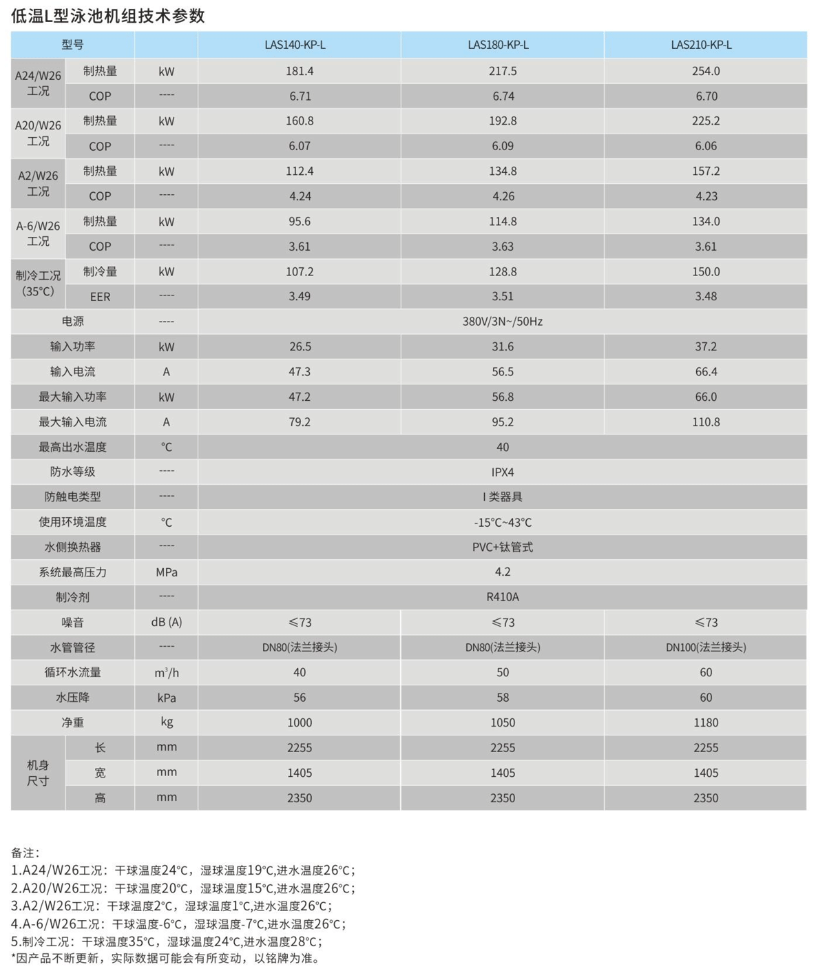低温L型空气源热泵参数表1.png 低温L型空气源热泵参数表1.png