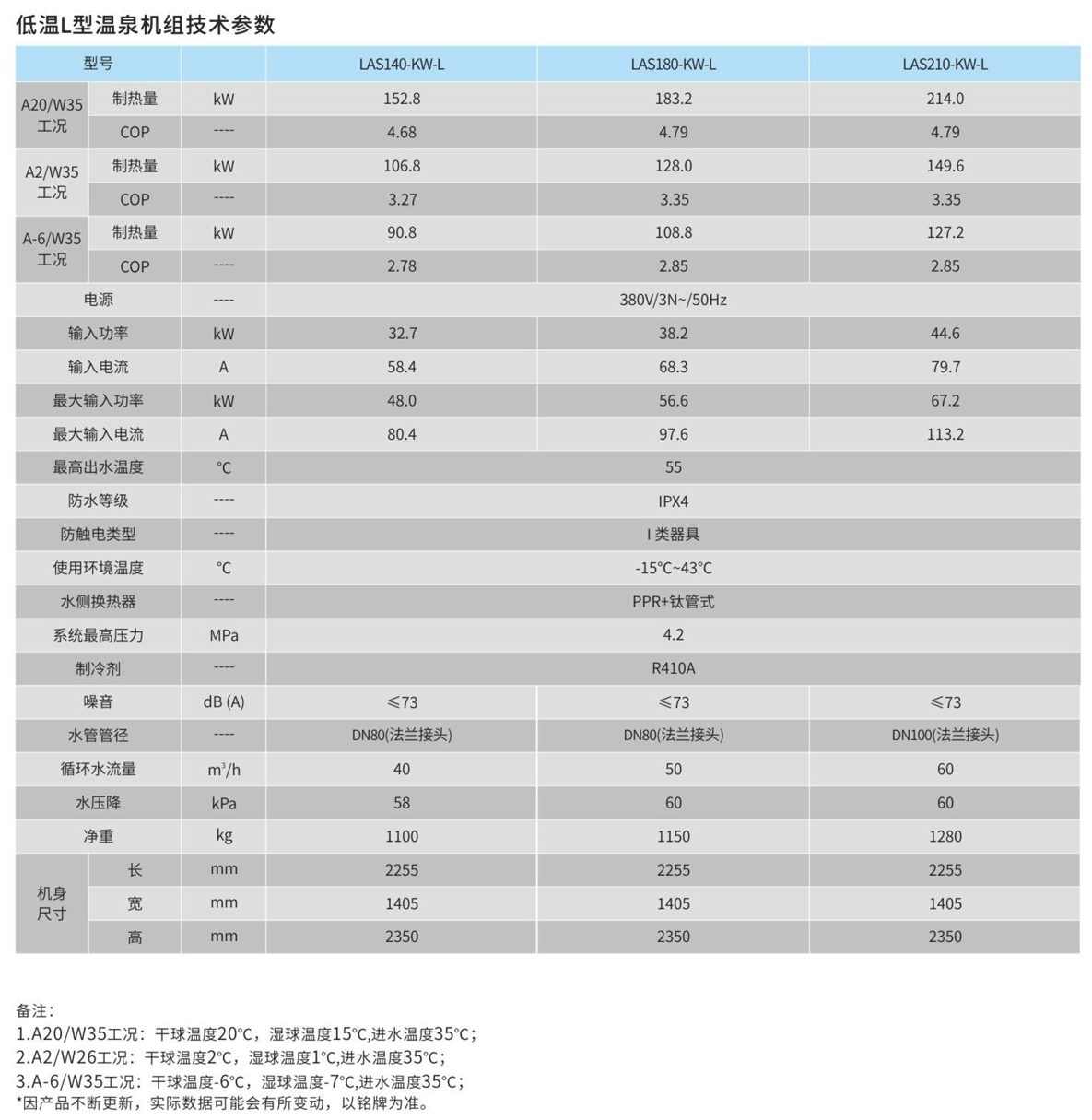 低温L型空气源热泵参数表2.png 低温L型空气源热泵参数表2.png