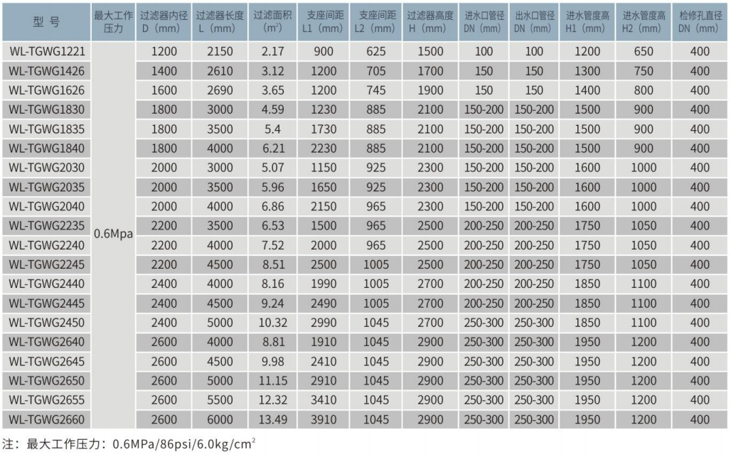 WL-TGWG卧式碳钢内衬胶石英砂过滤器