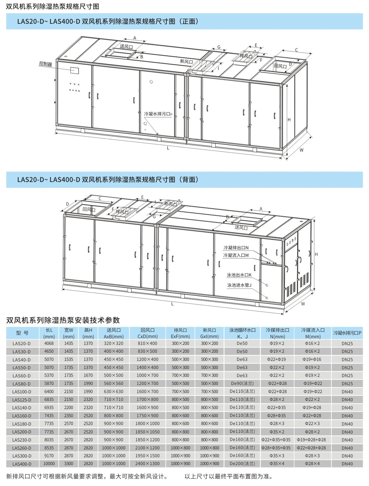 双风机系列除湿热泵结构图.png 双风机系列除湿热泵结构图.png