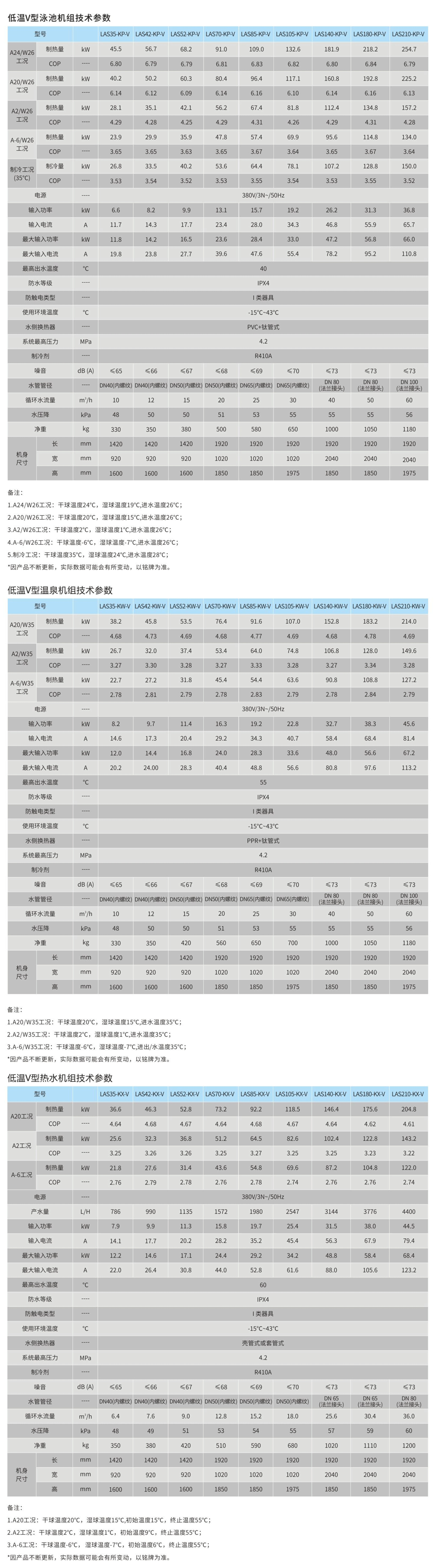 低温V型泳池热泵机组.png 低温V型泳池热泵机组.png