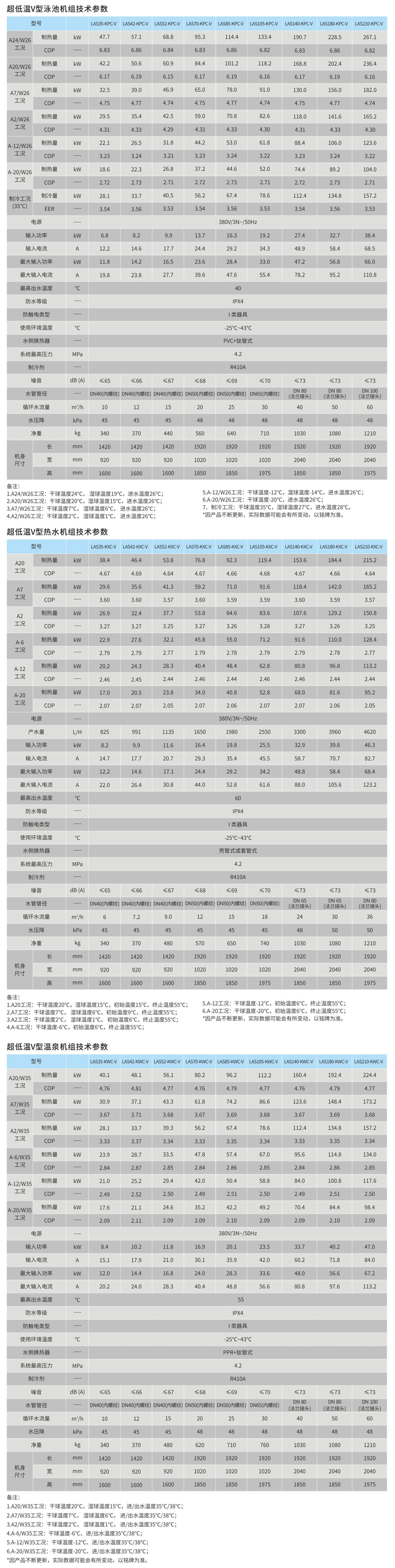 超低温V型泳池热泵机组.png 超低温V型泳池热泵机组.png