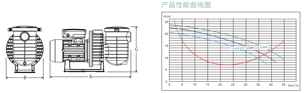 BHP-BHP-E系列高性能水泵