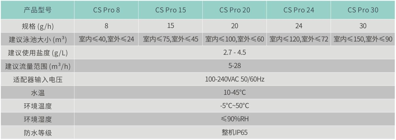 CS PRO系列盐氯发生器参数表