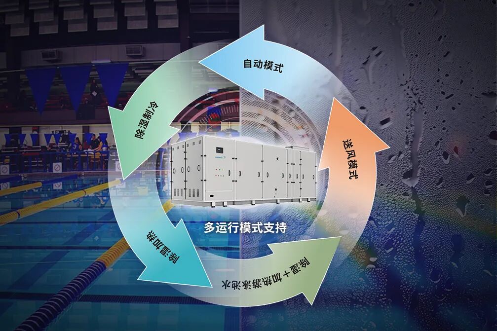 泳池除湿热泵-多运行模式支持.jpg 泳池除湿热泵-多运行模式支持.jpg
